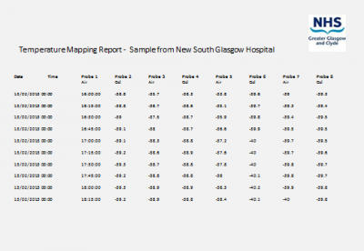 temp mapping sample report 2